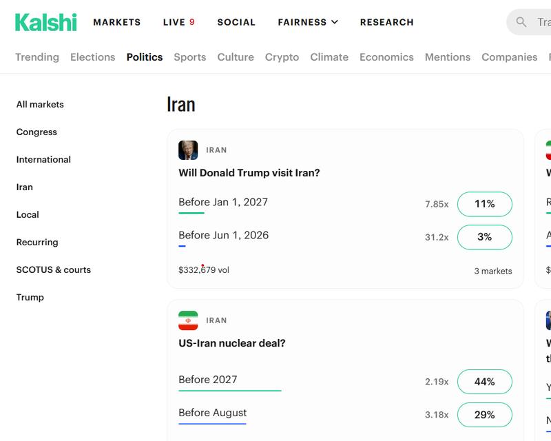 Iran, Donald Trump, ARK, Trading, Institutions, Polymarket, Kalshi, Prediction Markets
