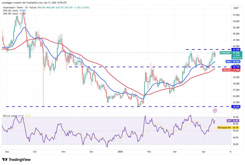HYPE/USDT daily chart
