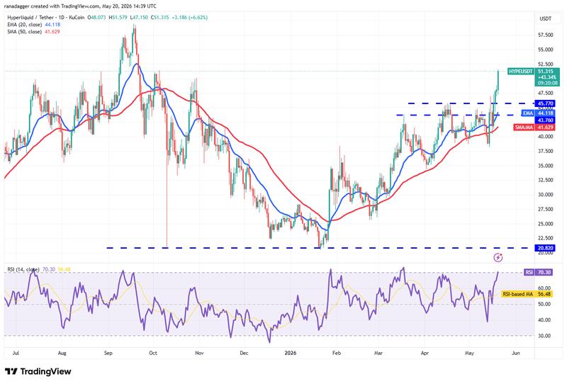 HYPE/USDT daily chart