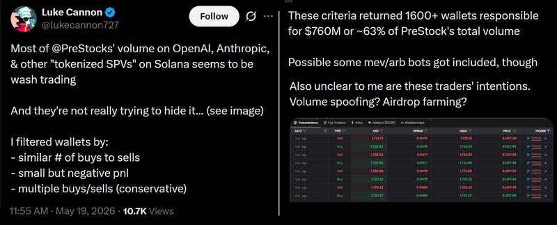 Analysis of trading activity on PreStocks platform