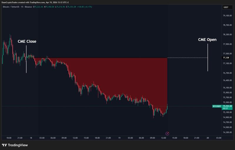 BTC/USDT 15-minute chart