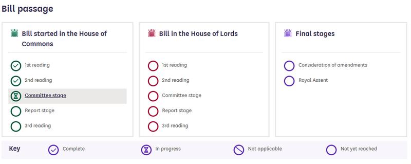 The legislation is still at the committee stage in the House of Commons
