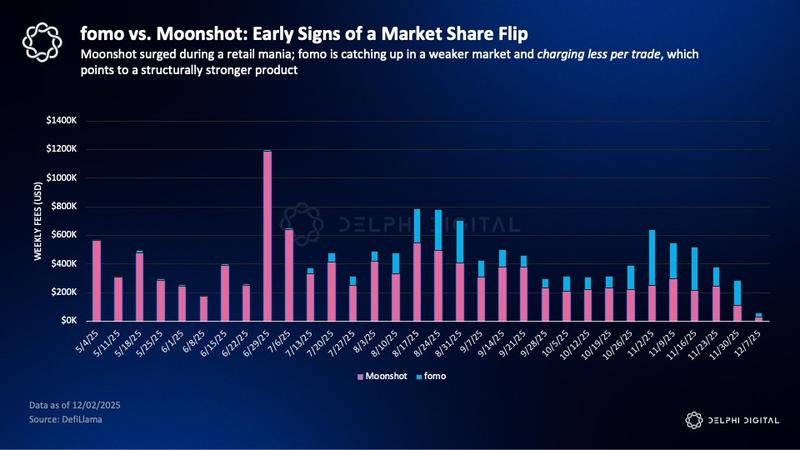Delphi Digital chart