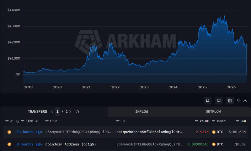 Crypto wallet address 356my transactions and balance history