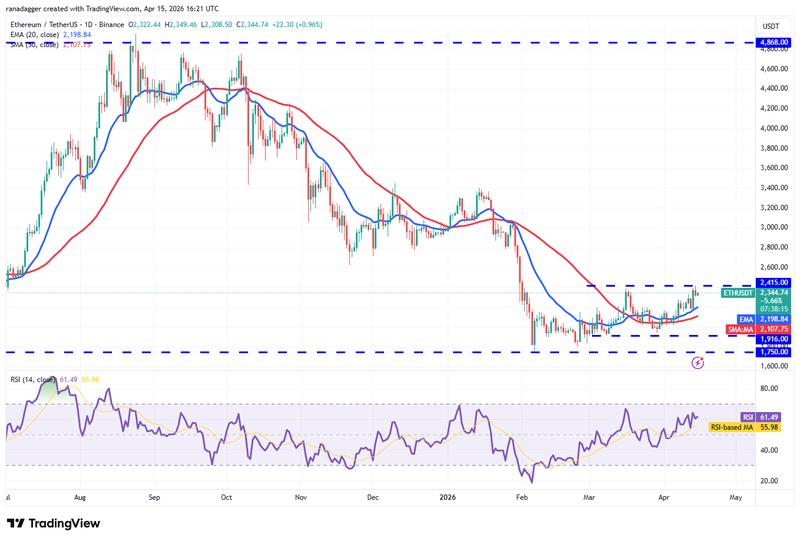 ETH/USDT daily chart