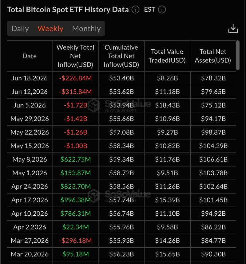 US spot Bitcoin ETF weekly net flows