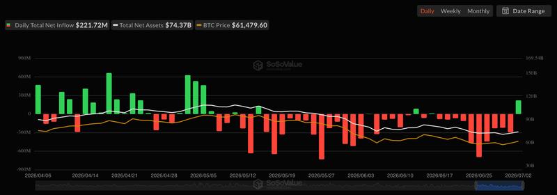 Spot Bitcoin ETF netflows chart