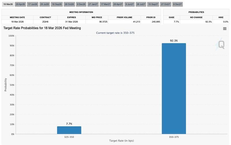 Fed target rate probabilities for March FOMC meeting