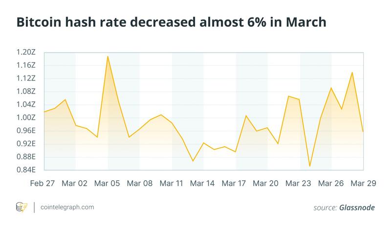 Bitcoin hashrate chart