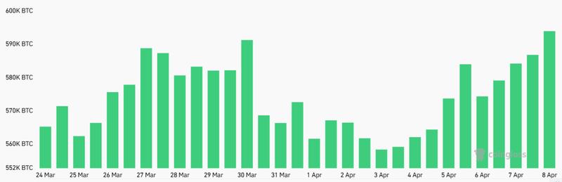 Bitcoin futures aggregate open interest chart