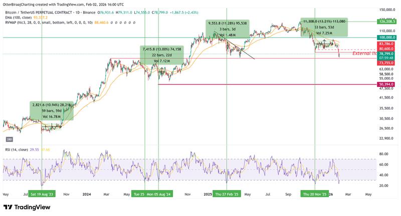 Bitcoin price and RSI correlation