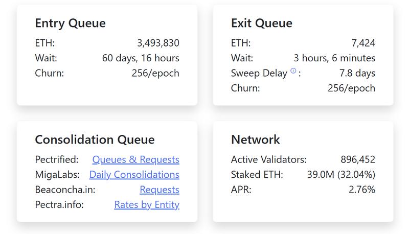 Ethereum validator queue data