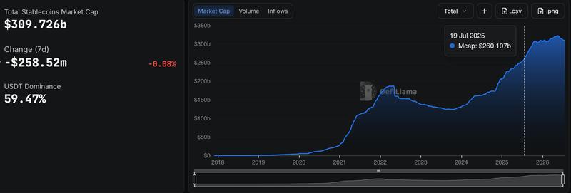 Stablecoin market capitalization chart
