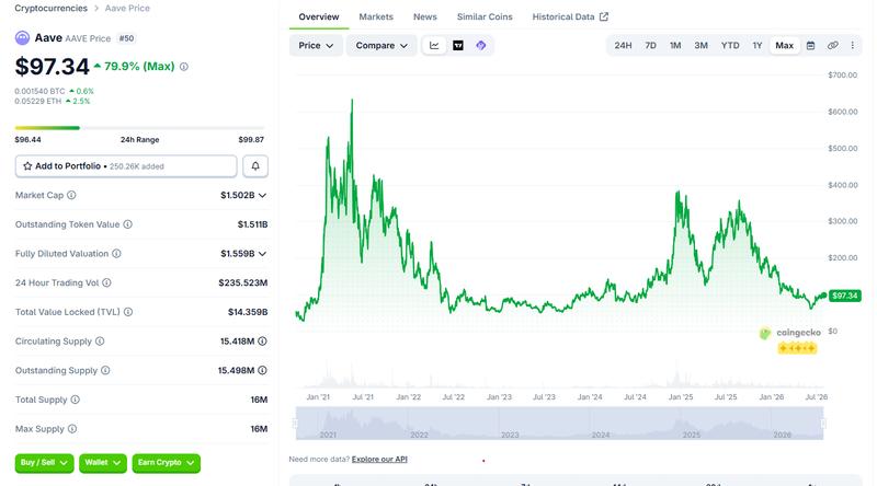 AAVE price chart