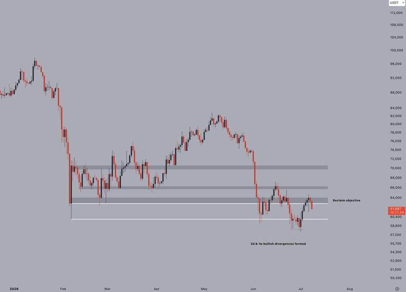 BTC/USD one-day chart