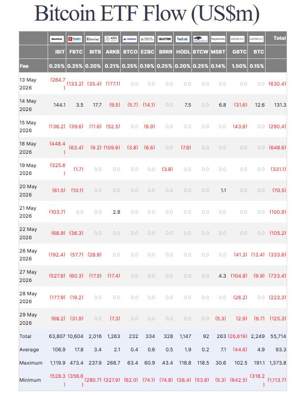 U.S.-listed Bitcoin ETFs net outflows chart