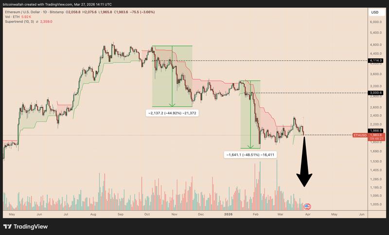 ETH/USD daily price chart