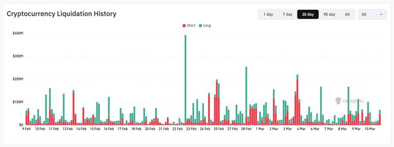 Crypto liquidation history