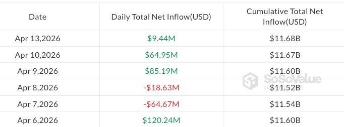 Daily spot Ether ETF flows from April 6