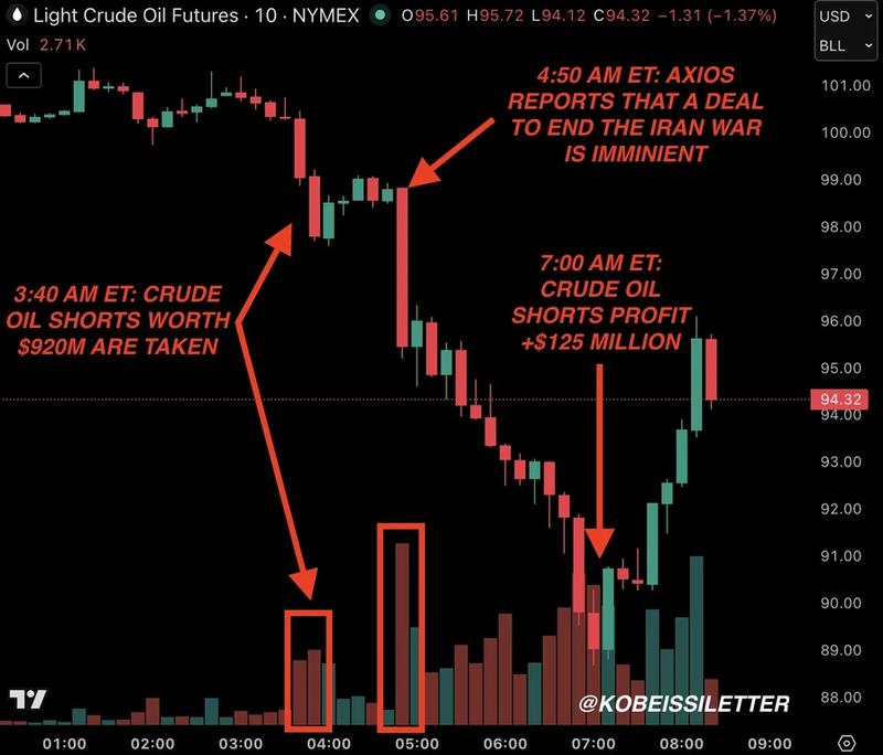 Light crude oil futures chart