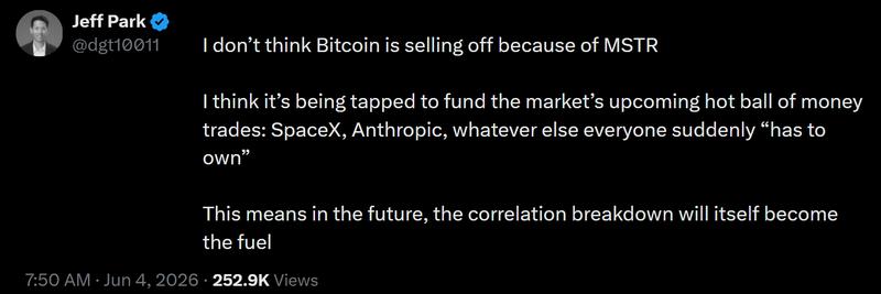 Analysis of market conditions