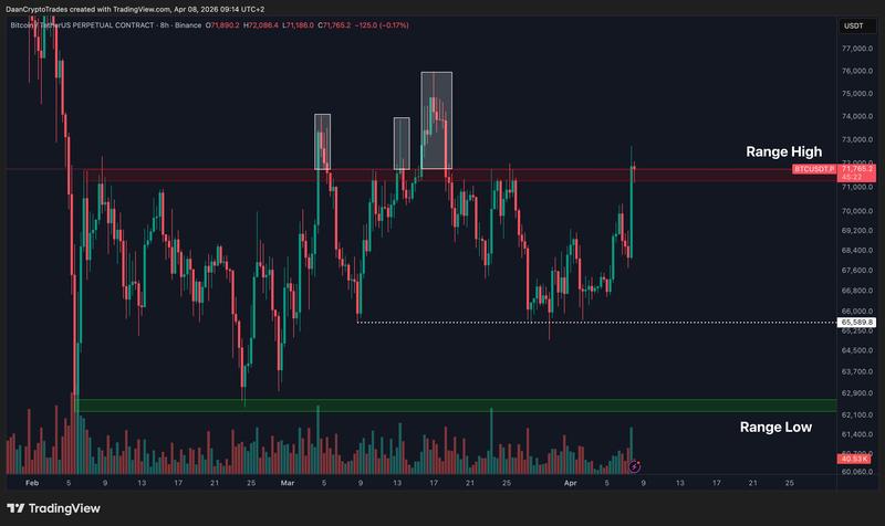 BTC/USDT perpetual contract eight-hour chart
