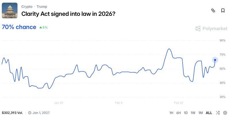 Bitfinex, Bonds, Stablecoin, Tokenization, Genius Act