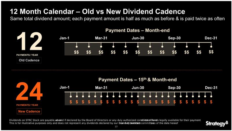 Chart showing proposed dividend cadence change