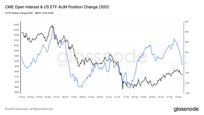 US ETF AUM position change chart