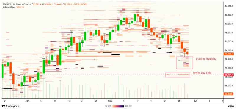 BTC/USD buy liquidity analysis