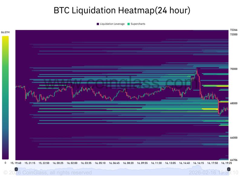 BTC liquidation heatmap