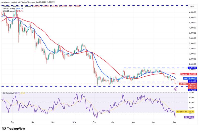 ETH/USDT daily chart