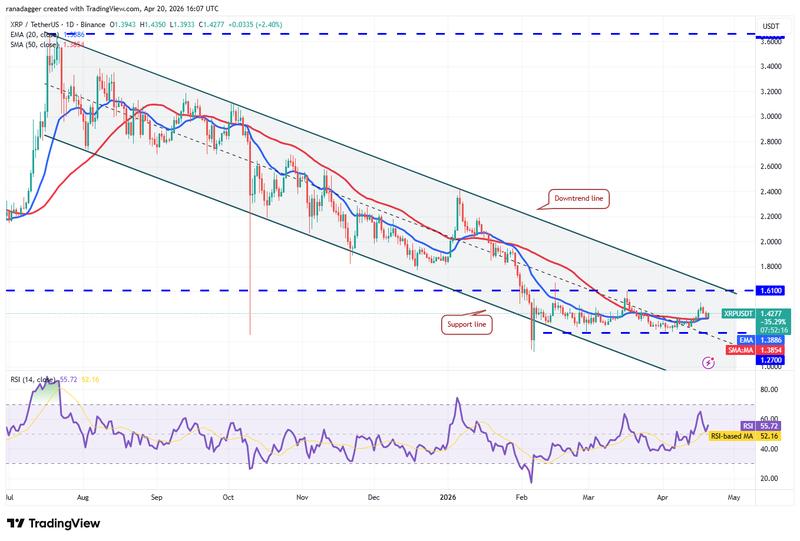 XRP/USDT daily chart