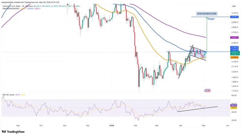 ETH/USD 12-hour chart