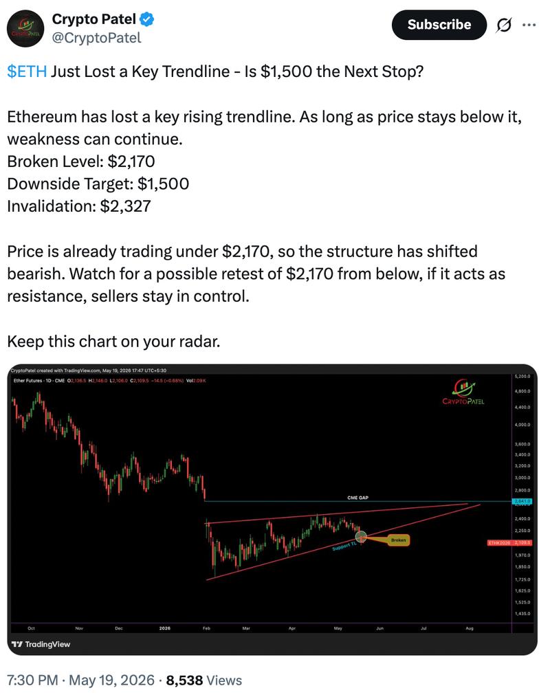 ETH/USD daily chart