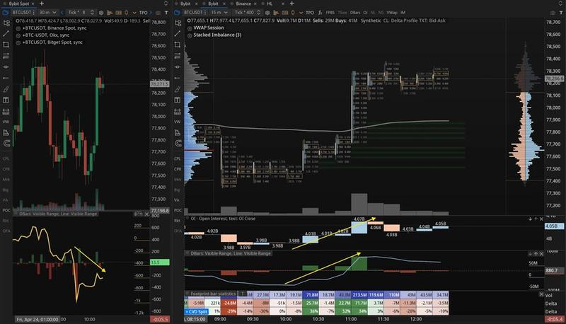 BTC/USDT order-book data
