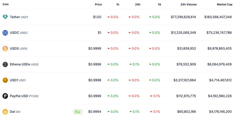 PayPal, Applications, Developers, Paxos, Stablecoin, PayPal USD, Tokenization