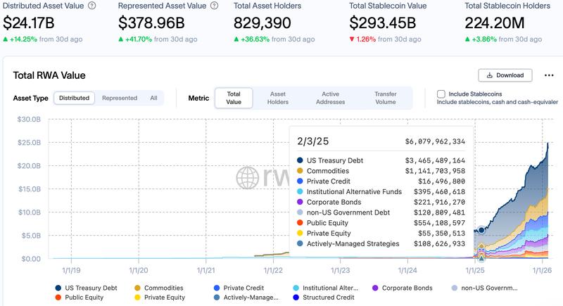 Tokenization, RWA Tokenization