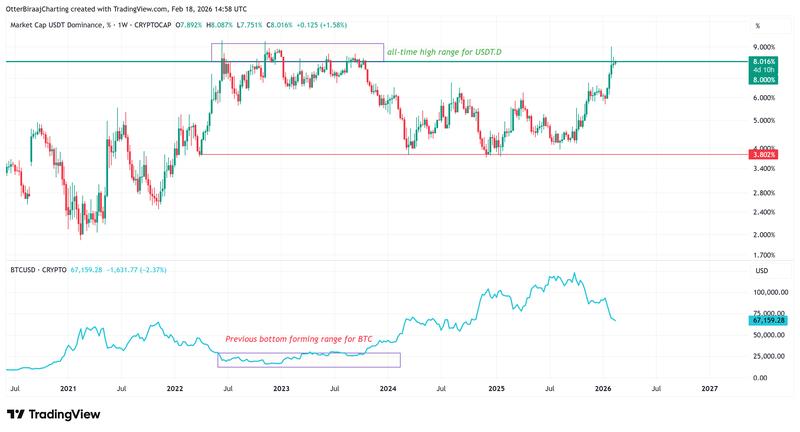 Cryptocurrencies, Ethereum, Bitcoin Price, Adoption, Markets, Cryptocurrency Exchange, Tether, Price Analysis, Stablecoin, Market Analysis, Altcoin Watch