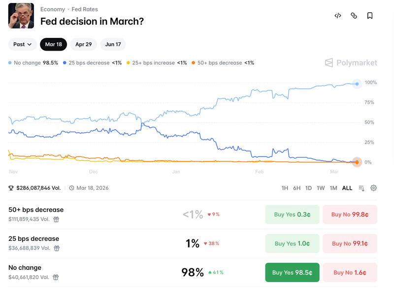 Fed interest rate cut odds