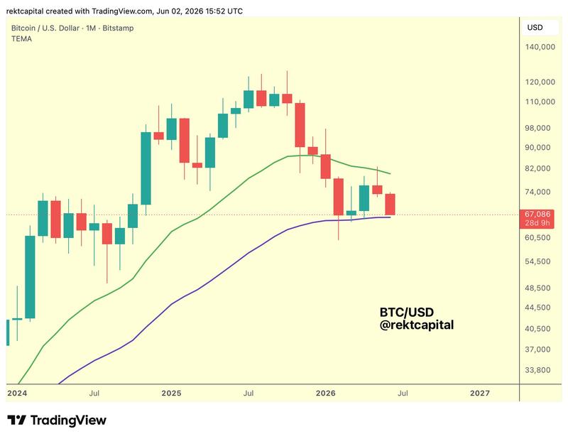 BTC/USD one-month chart