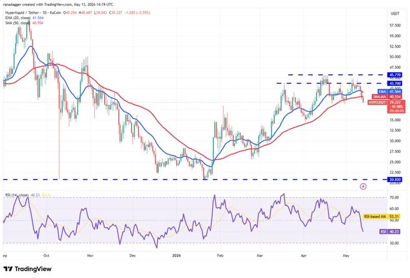 HYPE/USDT daily chart
