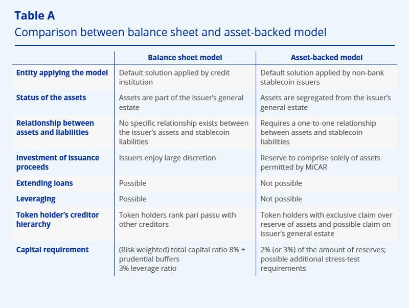 Legislation, ECB, European Union, Stablecoin, Tokenization, RWA Tokenization