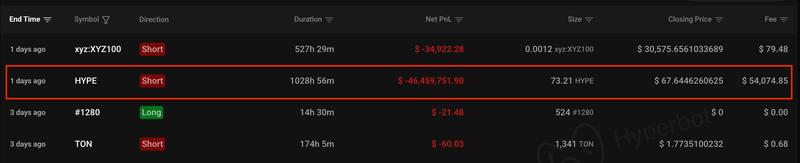 Loracle.hl's closed perpetual trades