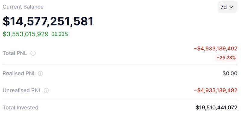 Bitmine unrealized losses chart