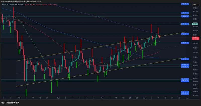BTC/USD chart