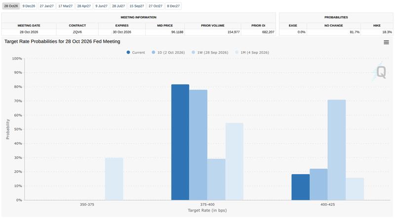 Fed target-rate probability comparison