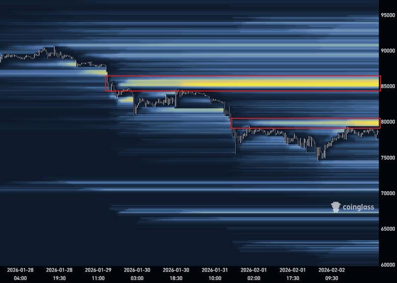 Bitcoin liquidation heatmap