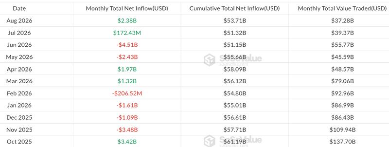 Monthly spot Bitcoin ETF flows