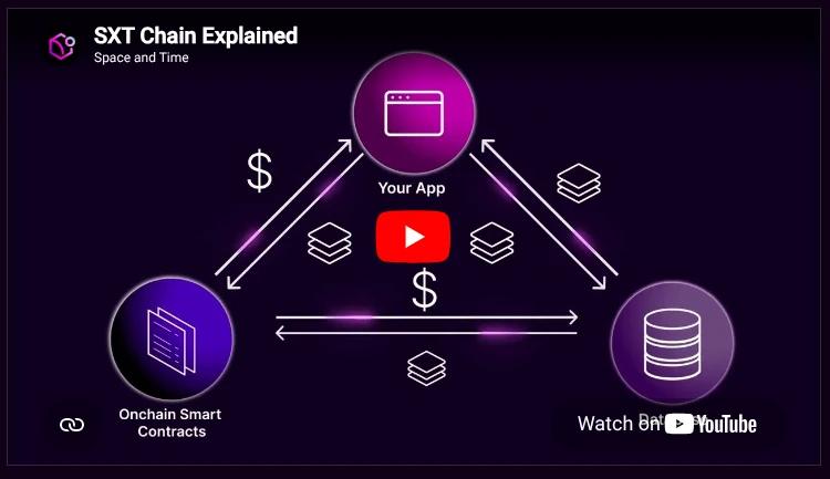 Screenshot of SXT Chain Explained